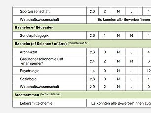 Eine Grafik mit NC Werten